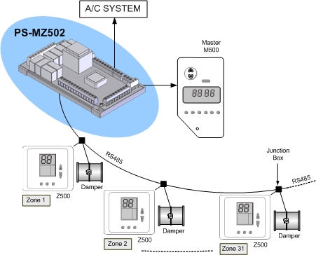 PS-MZ502 Layout